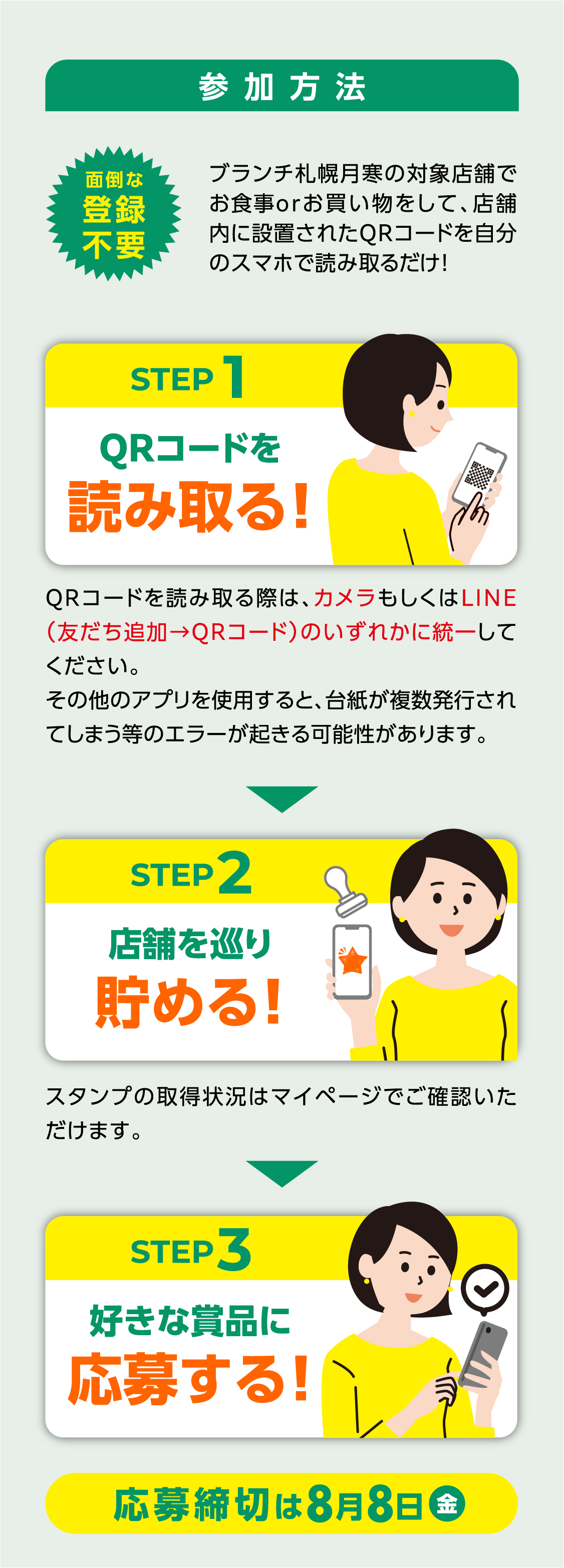 参加方法