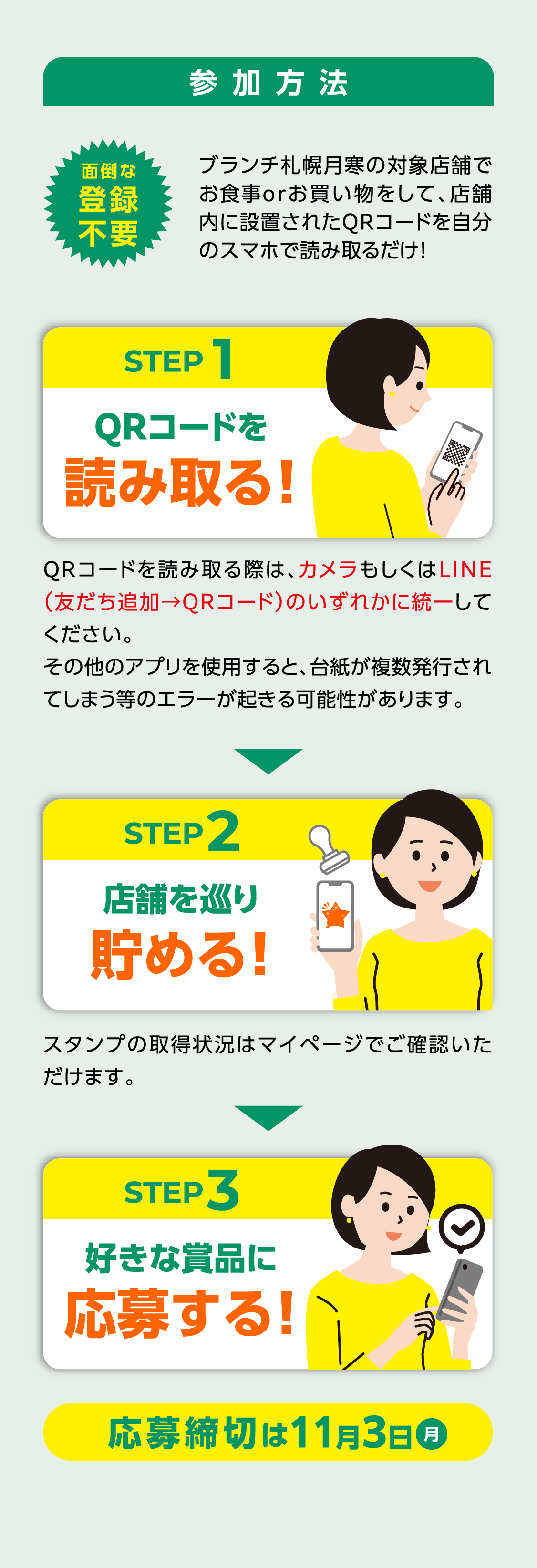 参加方法